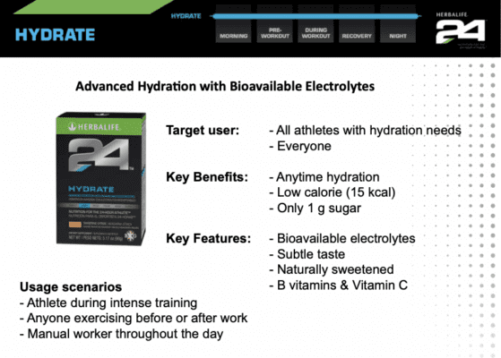 Herbalife 24 Hydrate benefits