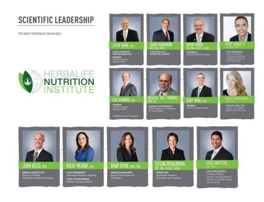 Products & Science of Herbalife Nutrition