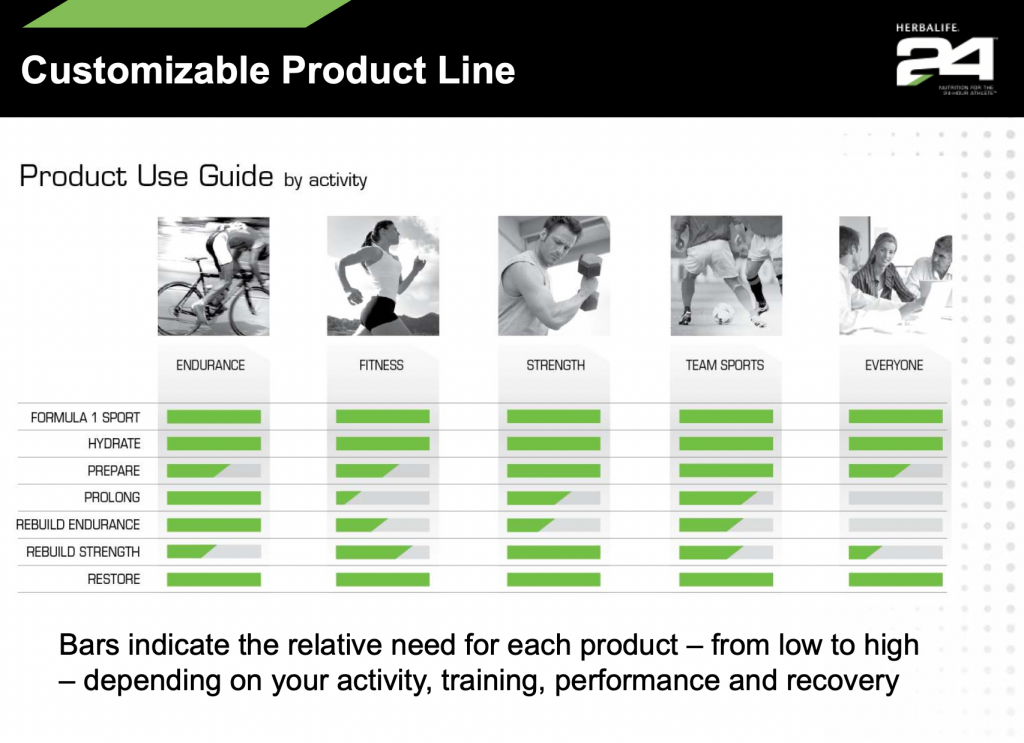 how to customize herbalife24 products