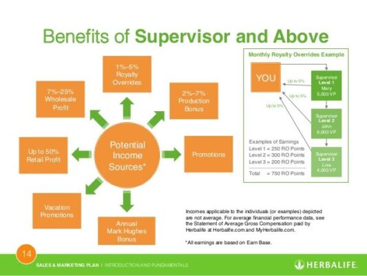 Benefits of Supervisor level